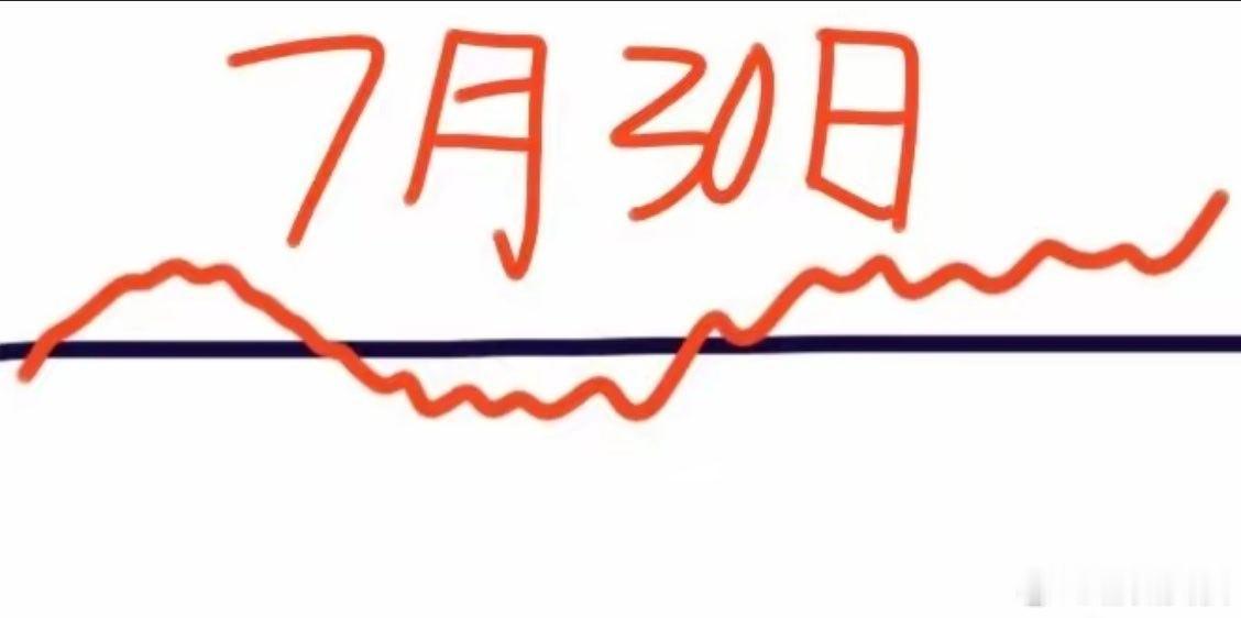 明天是7月30日星期四，大盘会怎么走呢？下面就是我的看法：请看图，预计会低开少许