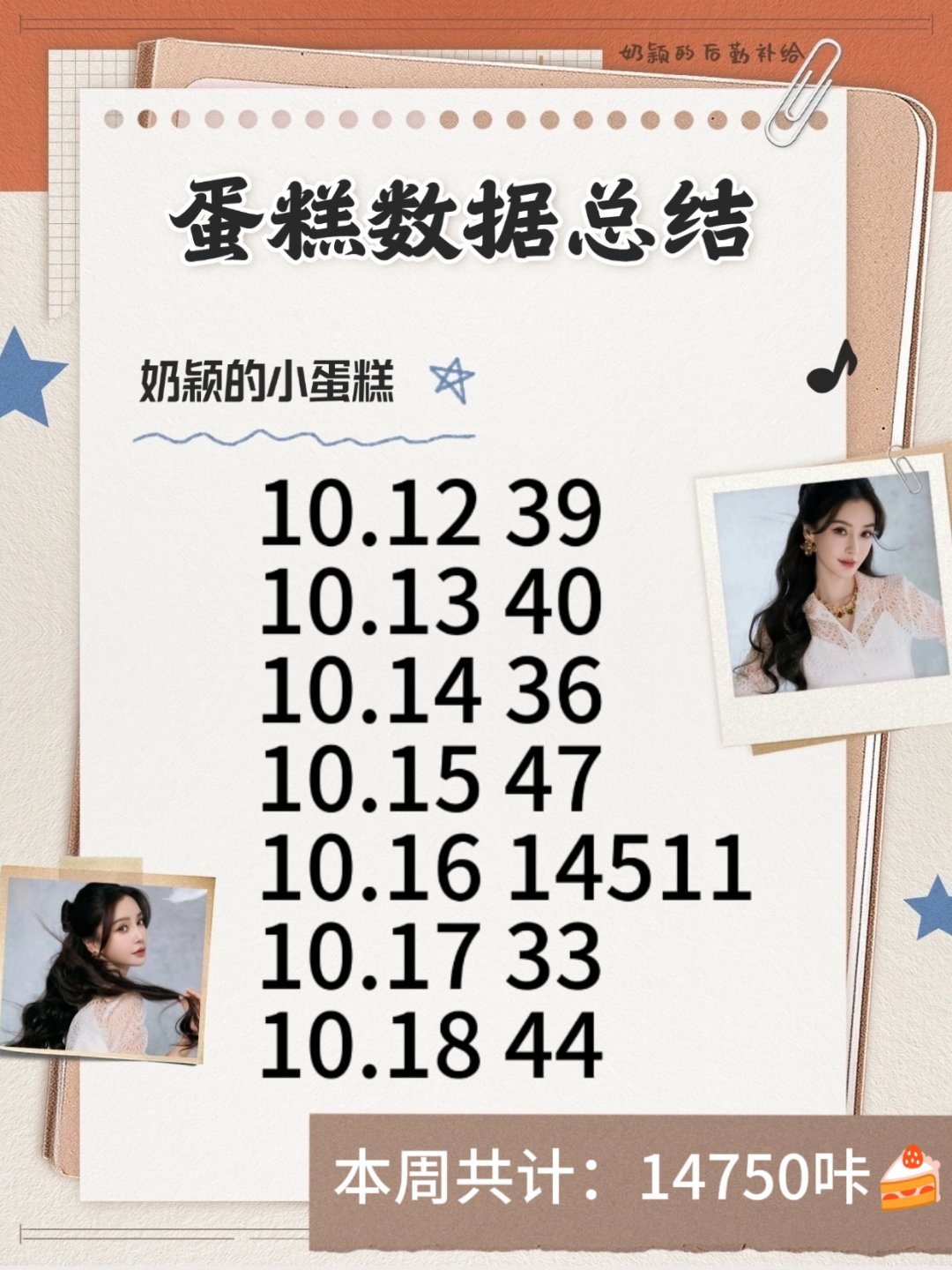angelababy   杨颖 【奶站本周工作周报】📢📢滴滴滴~总结一下各位