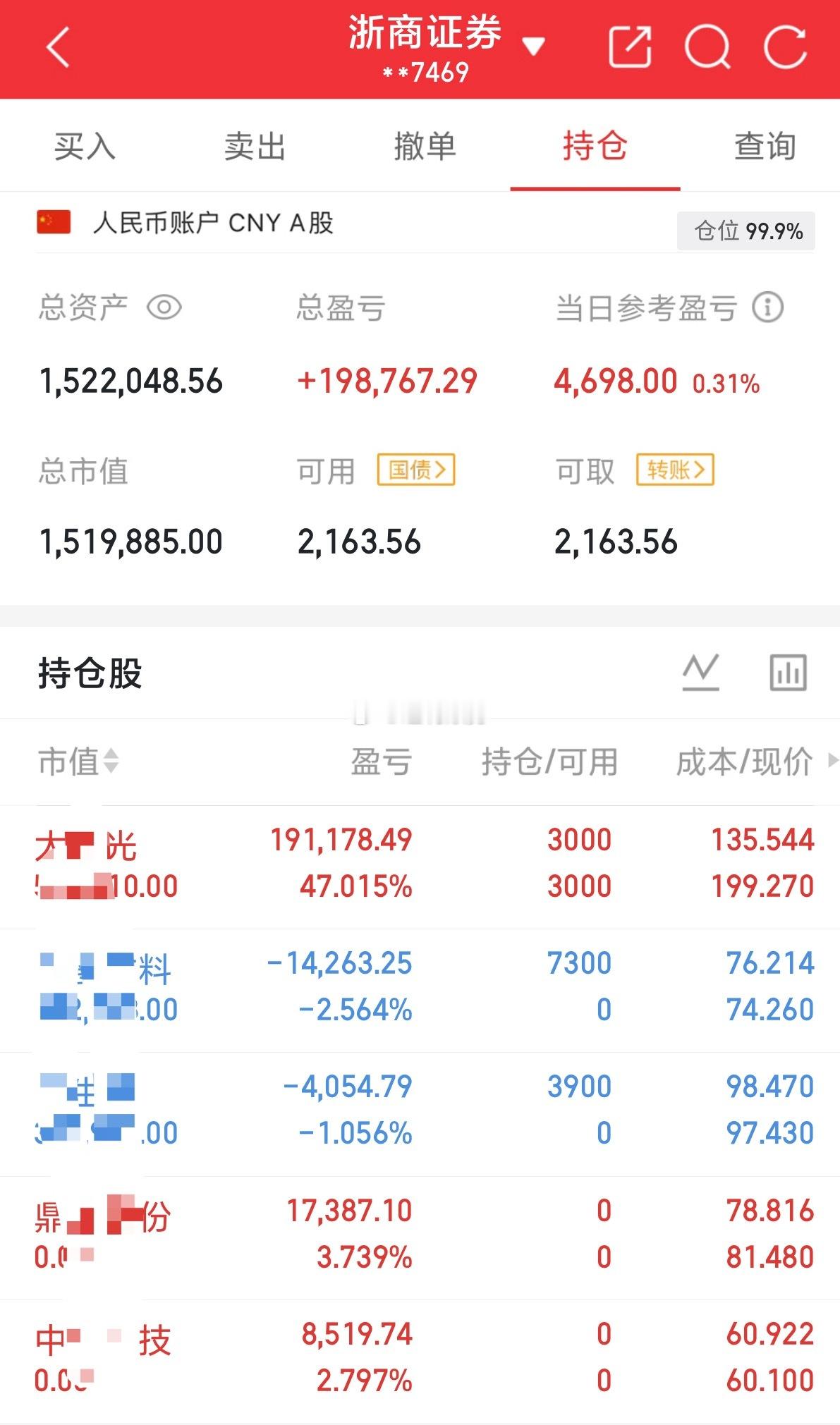 今天方向搞错了、昨晚说今天操作机器人标的开盘后就忘了