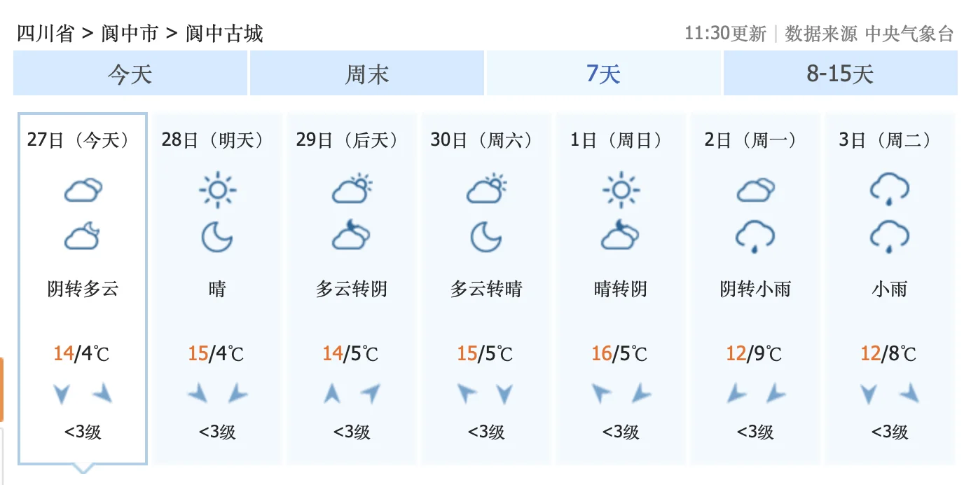 错过再等一年！11月28日到12月1日，这周末，四川阆中古城的银杏树黄...