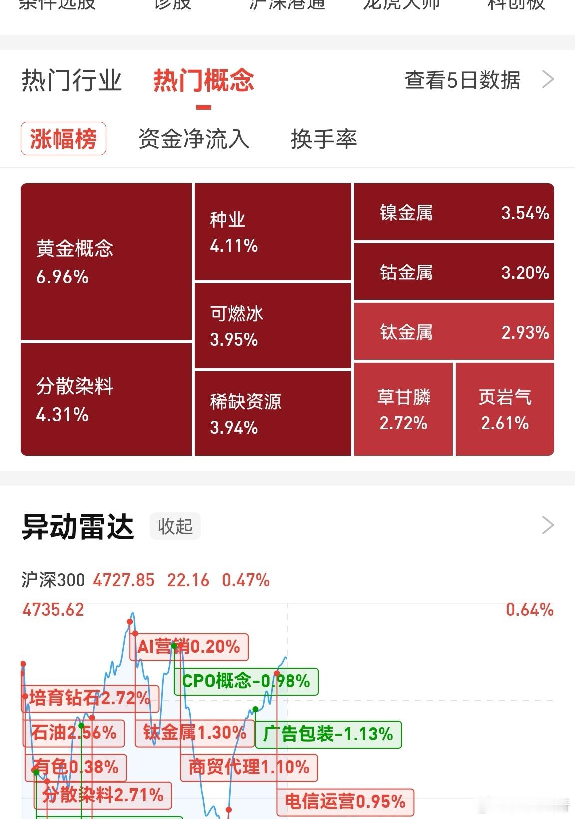 黄金白银的风吹到了基础物资上了，能源，化工原料。美国这是真要打伊朗啊！白银这一个