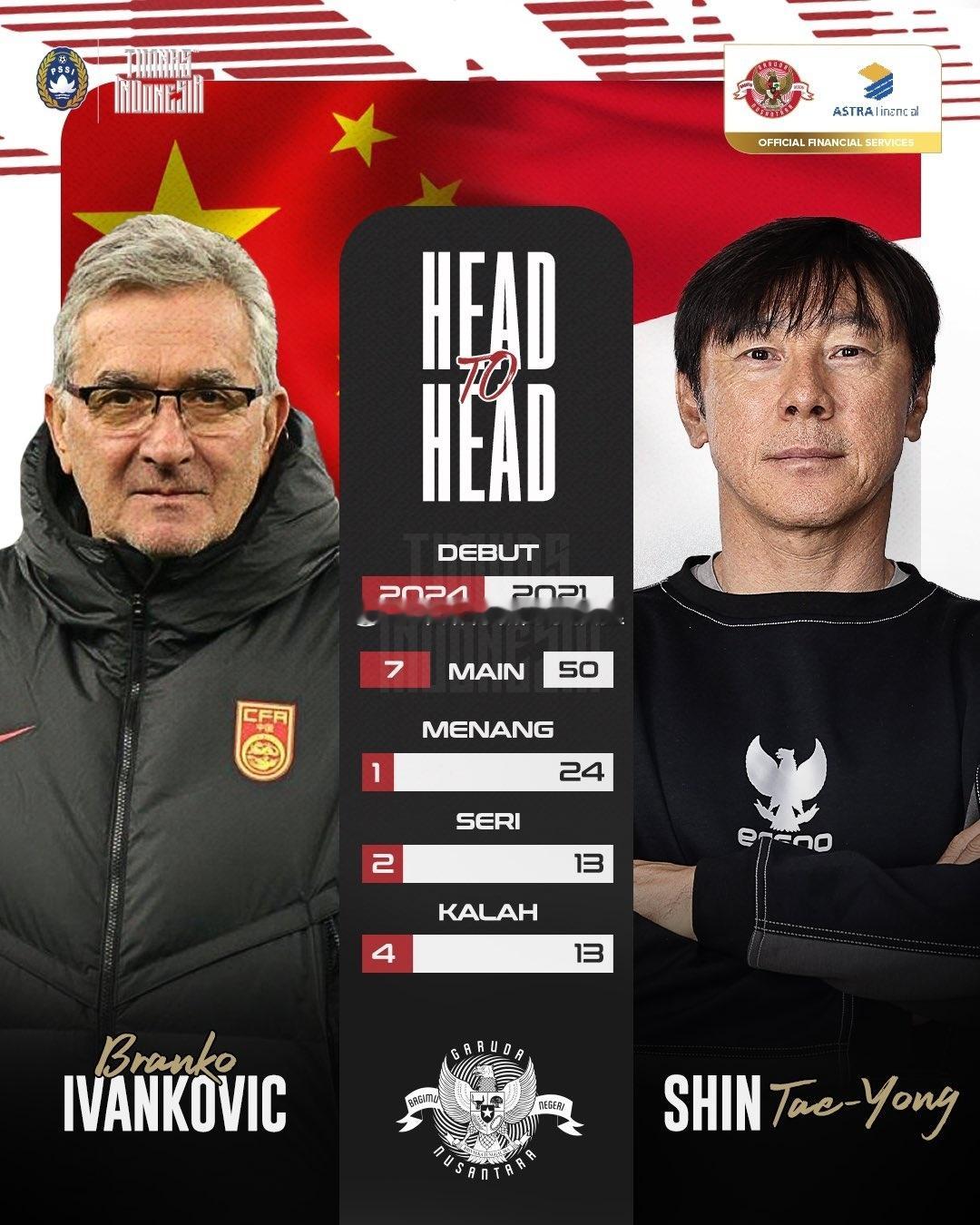 印度尼西亚国家队发布客战中国海报 #国足18强赛##国足vs印尼# 执教数据对比