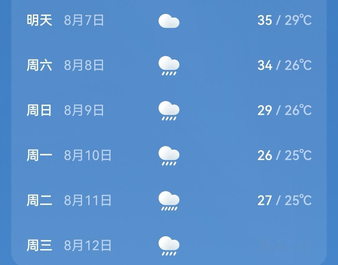 期待下周的温度，但愿风雨不要太猛。 
