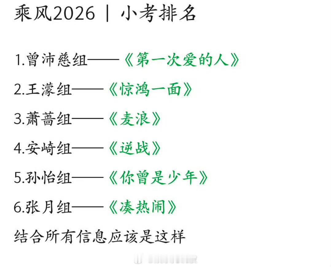 网传曾沛慈团王濛团三公小考前二乘风2026乘风三公小考排名：曾沛慈团、王濛团领跑