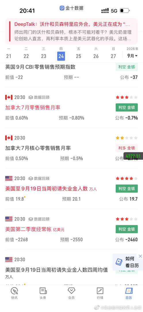 数据利空又走反的 ​​​