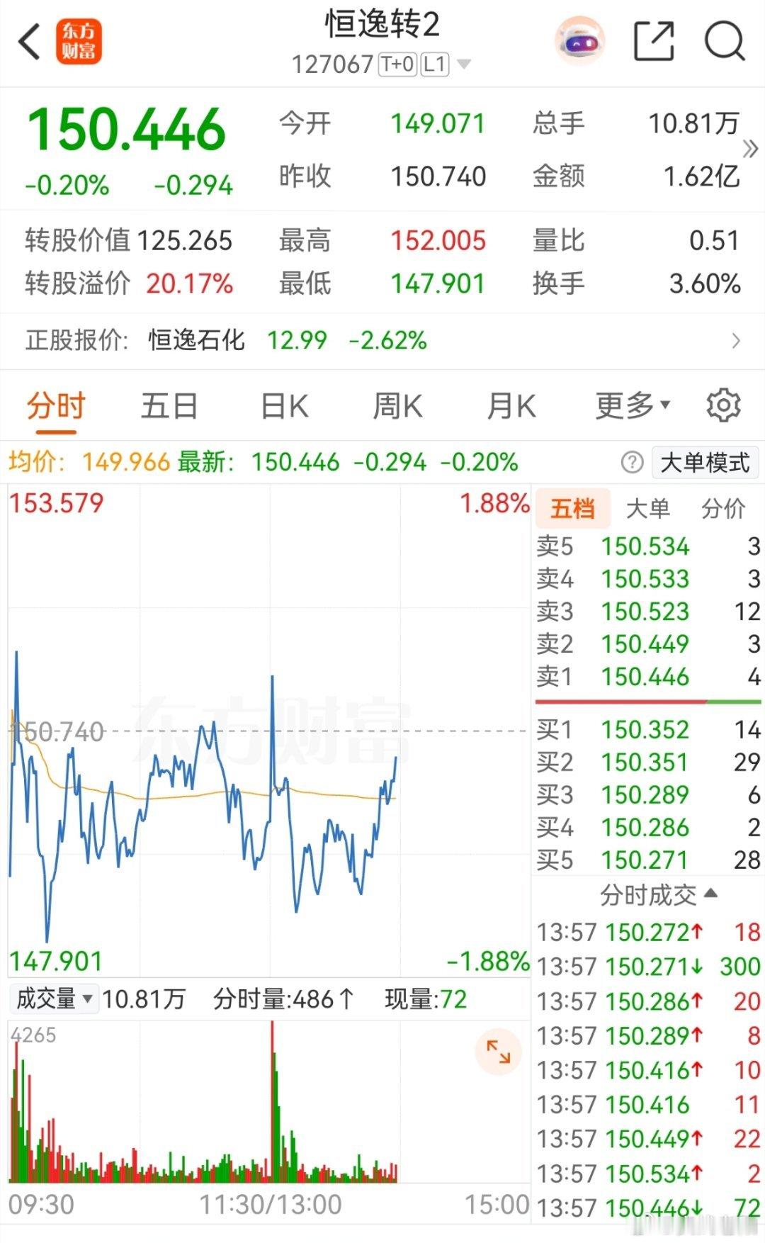 对于你我今天已经不想说脏话了！ 