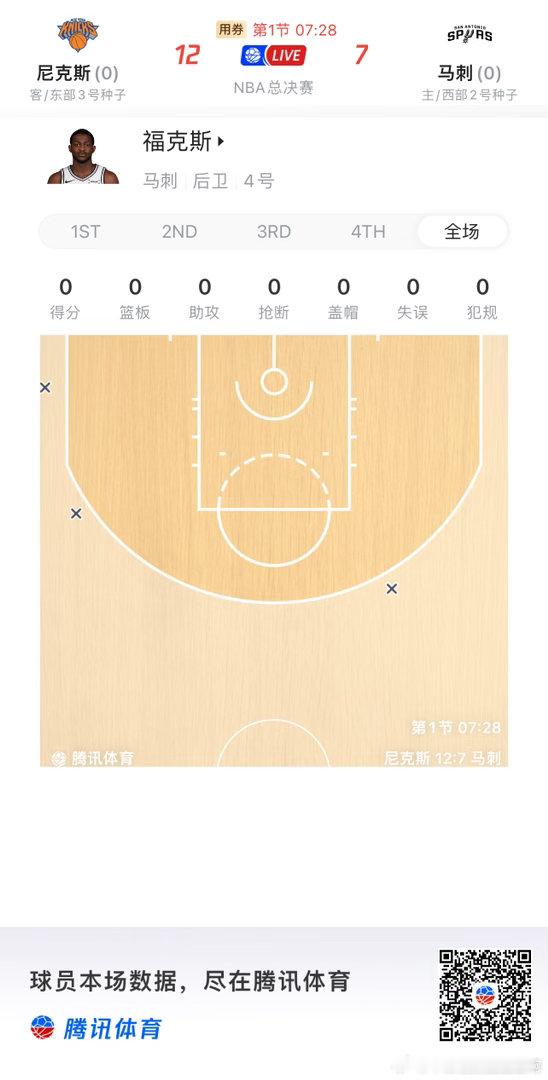 NBA  福哥，这可是总决赛，醒醒！
