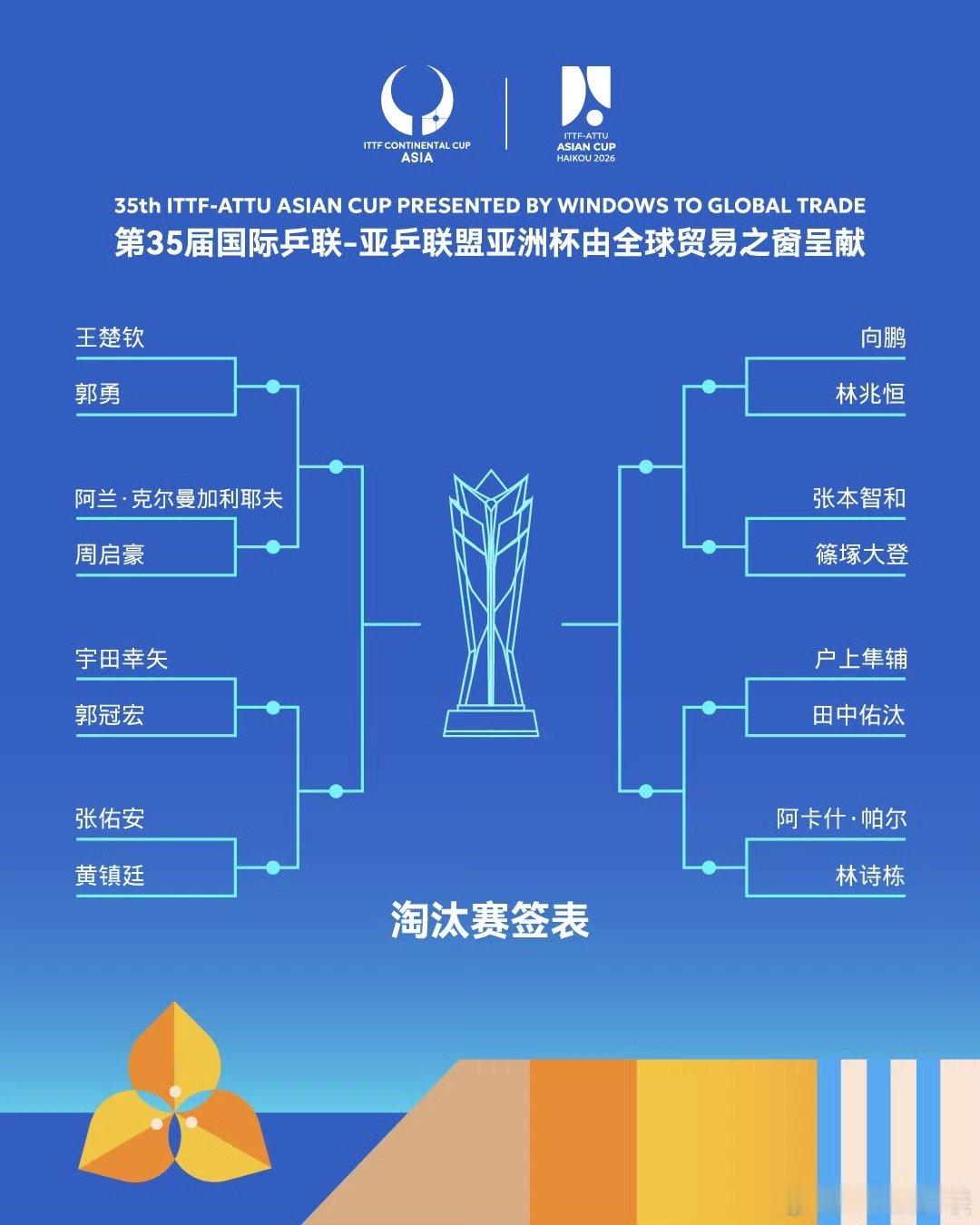 王楚钦20260206｜海口亚洲杯男单签表王楚钦位于上半区首轮将对阵郭勇🇸🇬