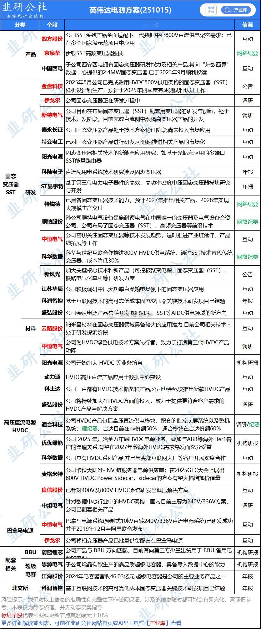 英伟达电源方案 