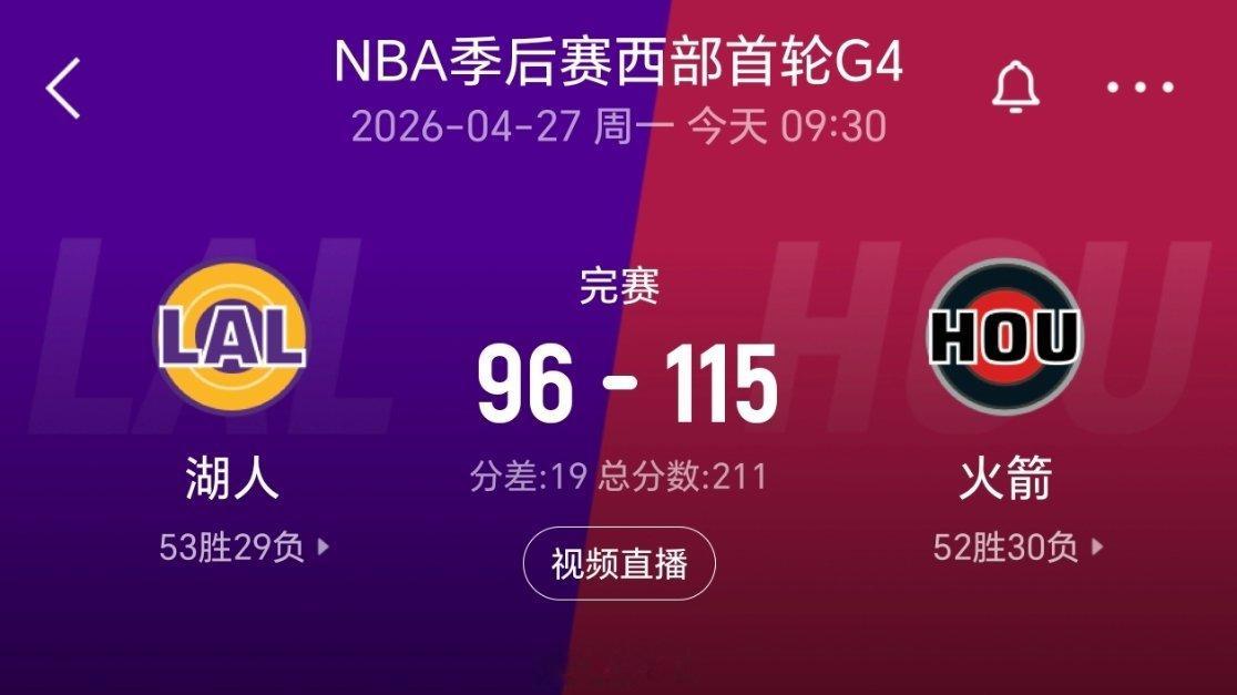 火箭大胜湖人！系列赛大比分1-3扳回一城！湖人vs火箭nba季后赛