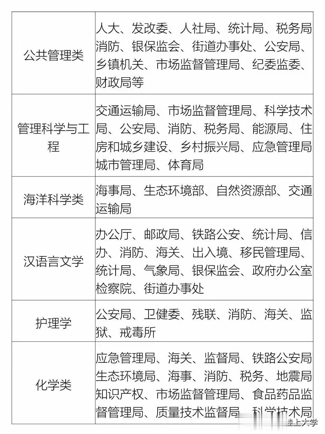 为什么说专业决定钱前程，专业决定后半辈子的幸福，看看这个榜单不同的专业，不同的对