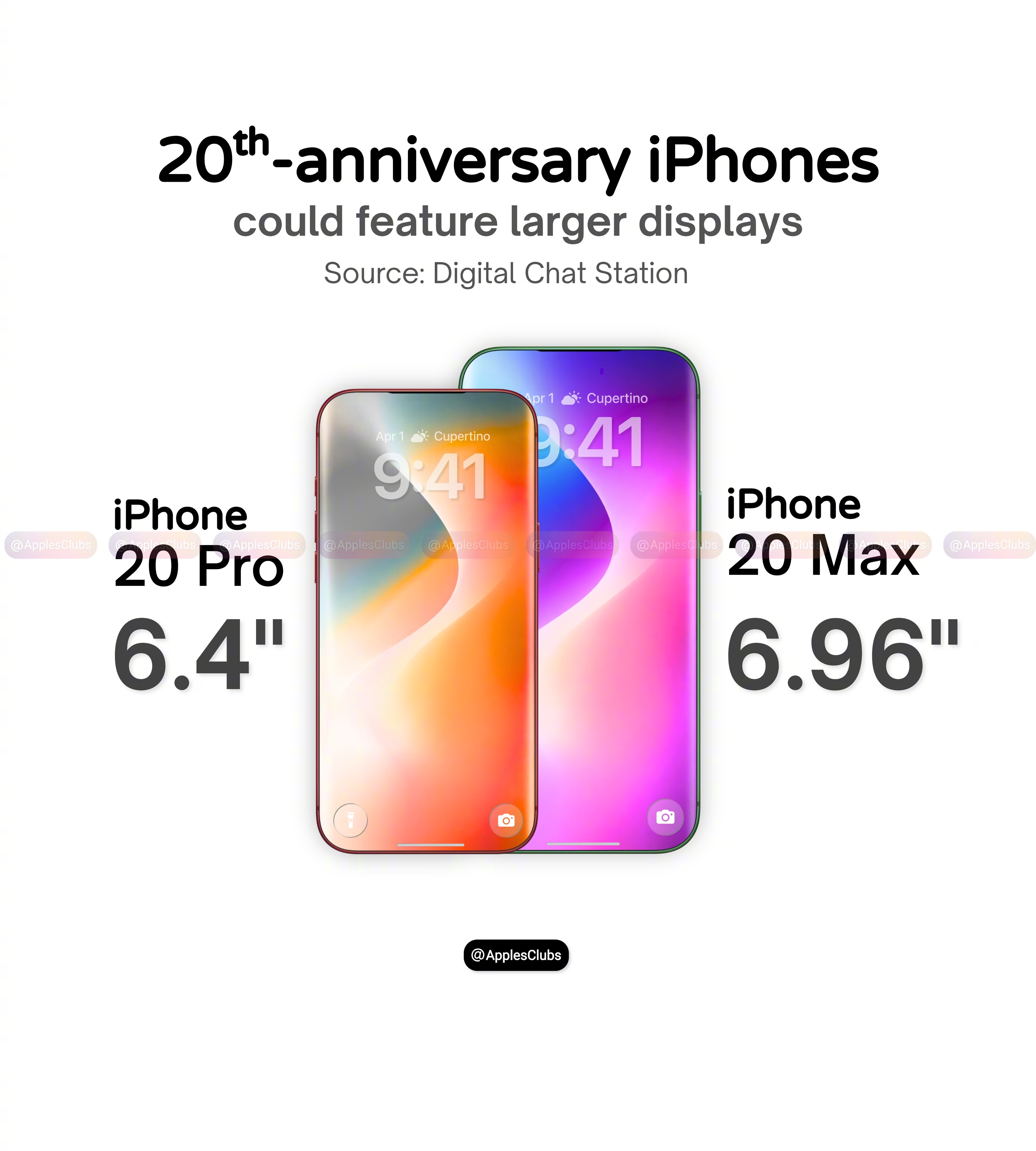 20周年纪念iPhone系列，可能是迄今为止最大的显示器升级 