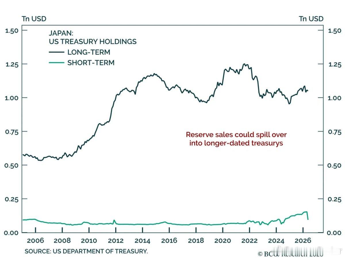 BCA: FX strategist Artem Sakhbiev notes 
