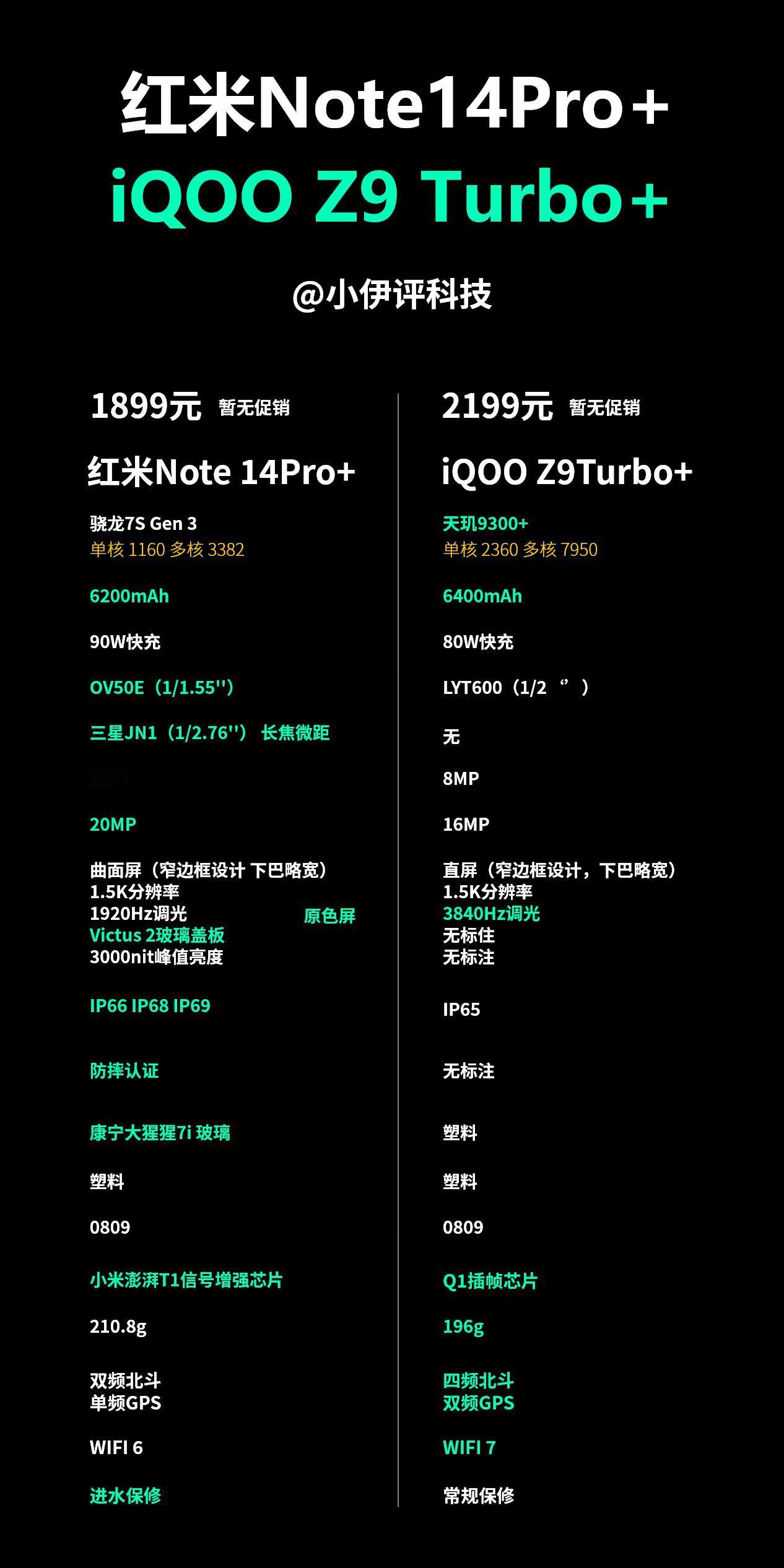 说iQOO Z9Turbo+完爆红米Note14Pro+的，是没看过细节配置对比