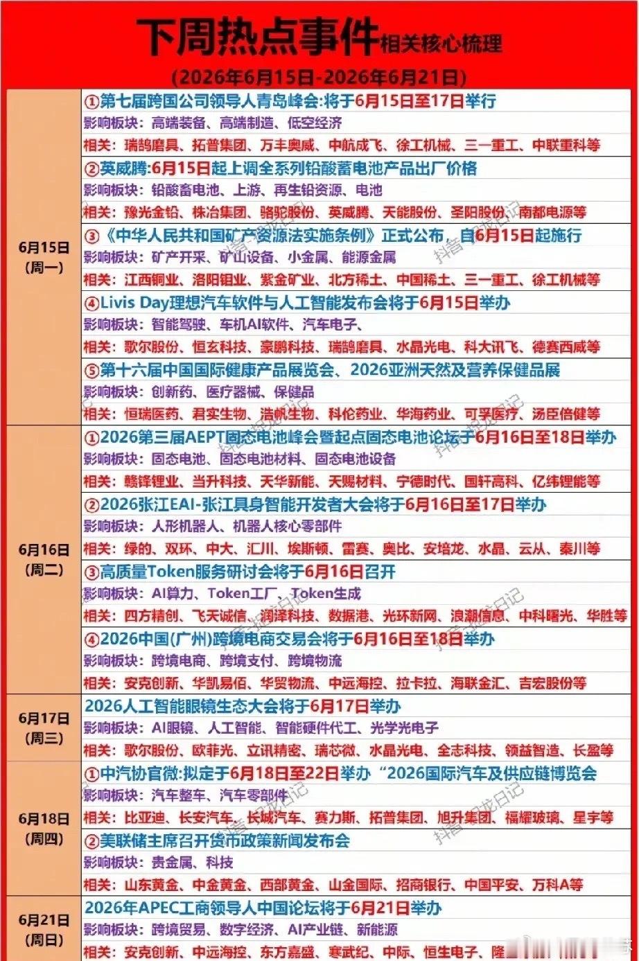 事件驱动行情开启！下周八大催化主线+28只受益龙头全梳理！下周（6月15日-21