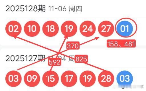 25129期双色球红球上下期尾数及蓝球尾数密码选号分析
25128期双色球红球开