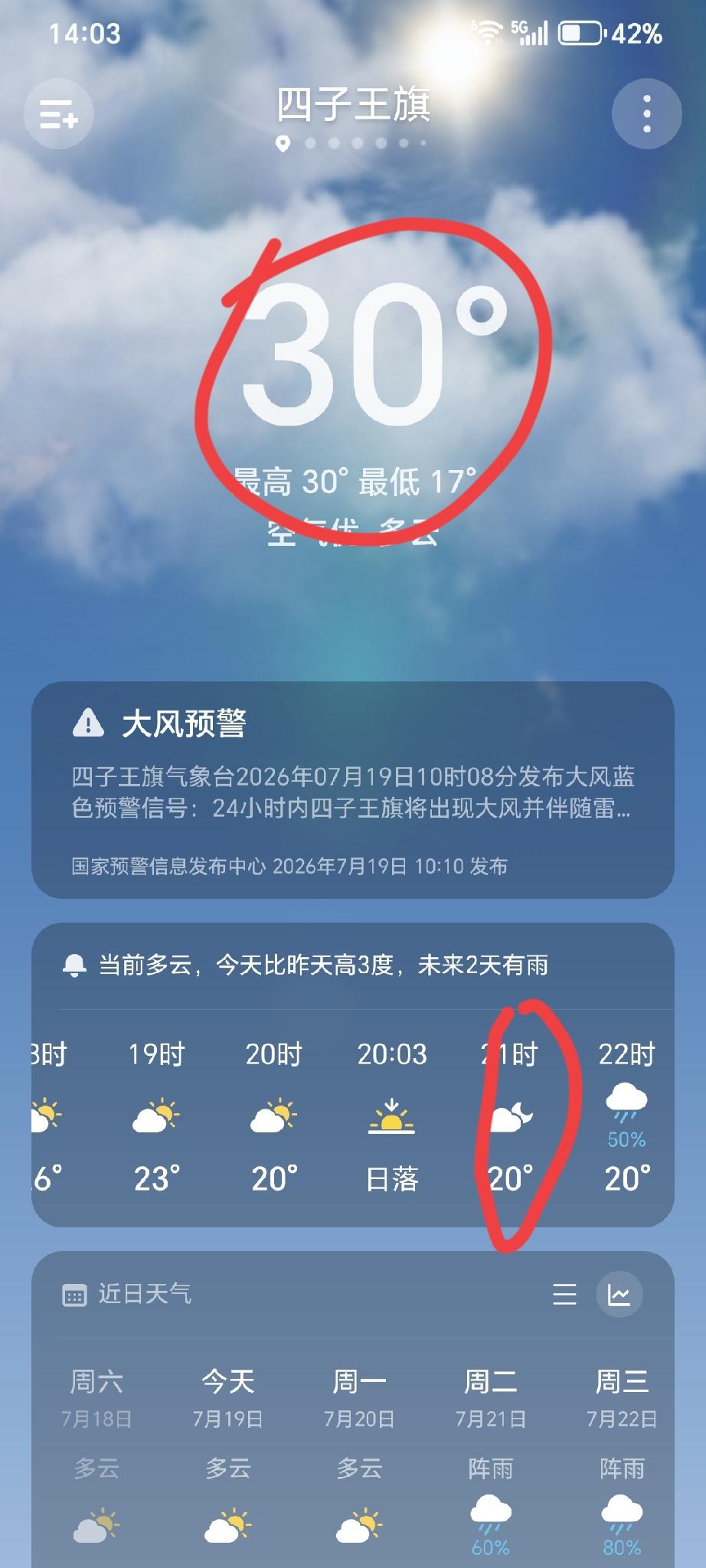 乌兰察布，四子王旗近几曰，先降后升：19–22日受阵雨影响，气温小幅回落（最高2