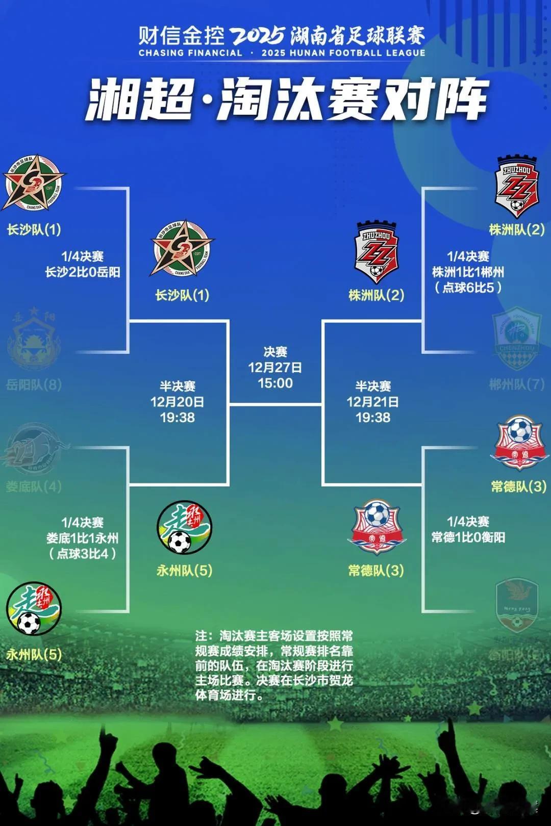 湘超半决赛最关键的一场，是今晚永州VS长沙这一场，比赛结果将直接决定明天株洲VS