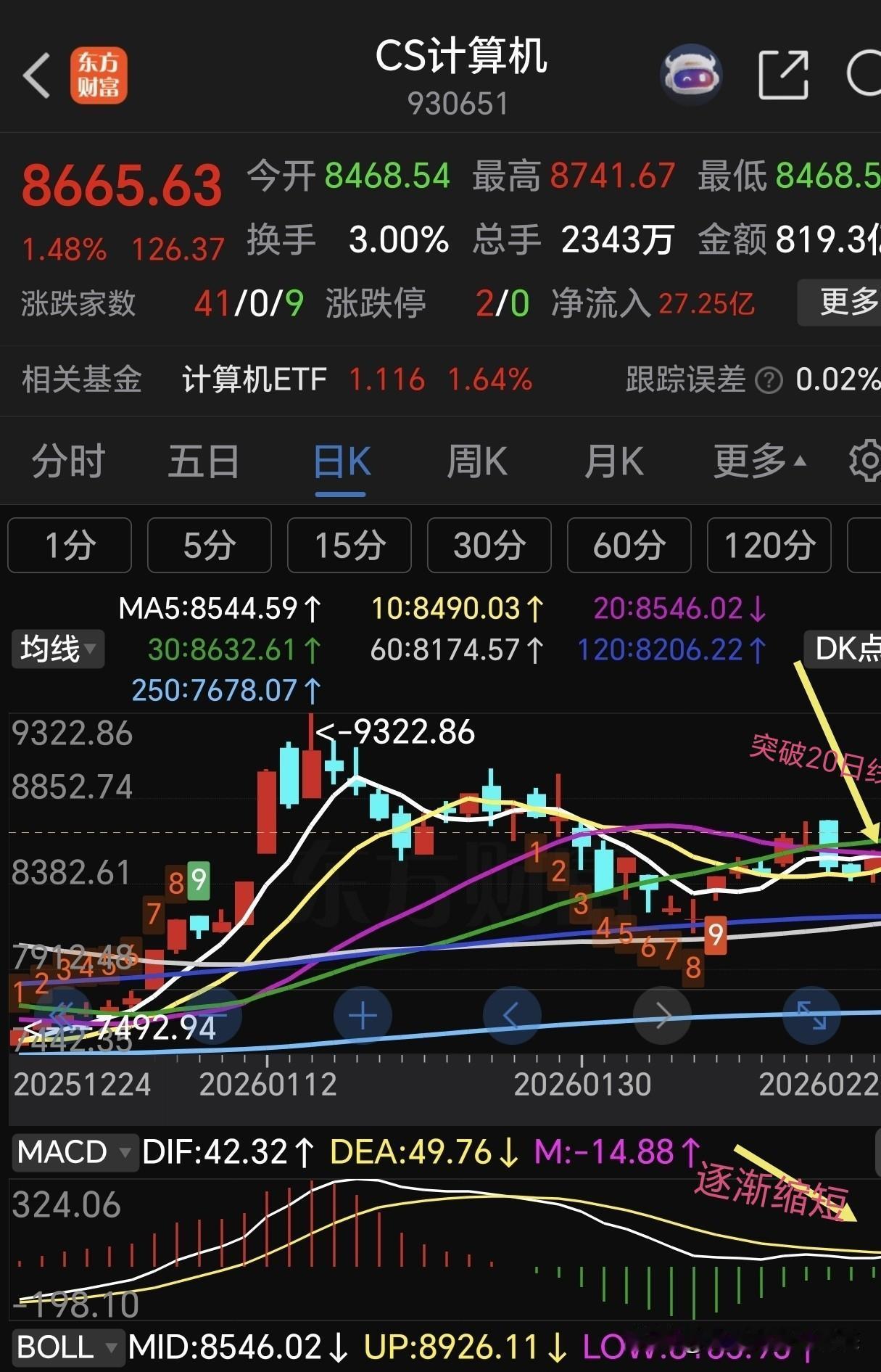 盘中提示，计算机设备如何操作？
     计算机设备自1月14日高点下来，到2月