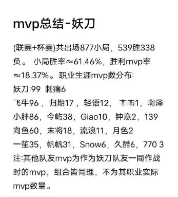 #王者S37新赛季今日开启##KPL年总奖金七千万##王者荣耀S37赛季#妖刀生