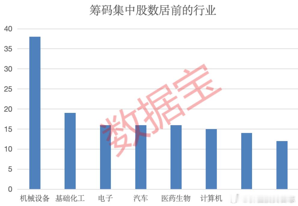 价值投资日志[超话] 77股二季度股东户数下降超30%股东户数明显下降，往往意味