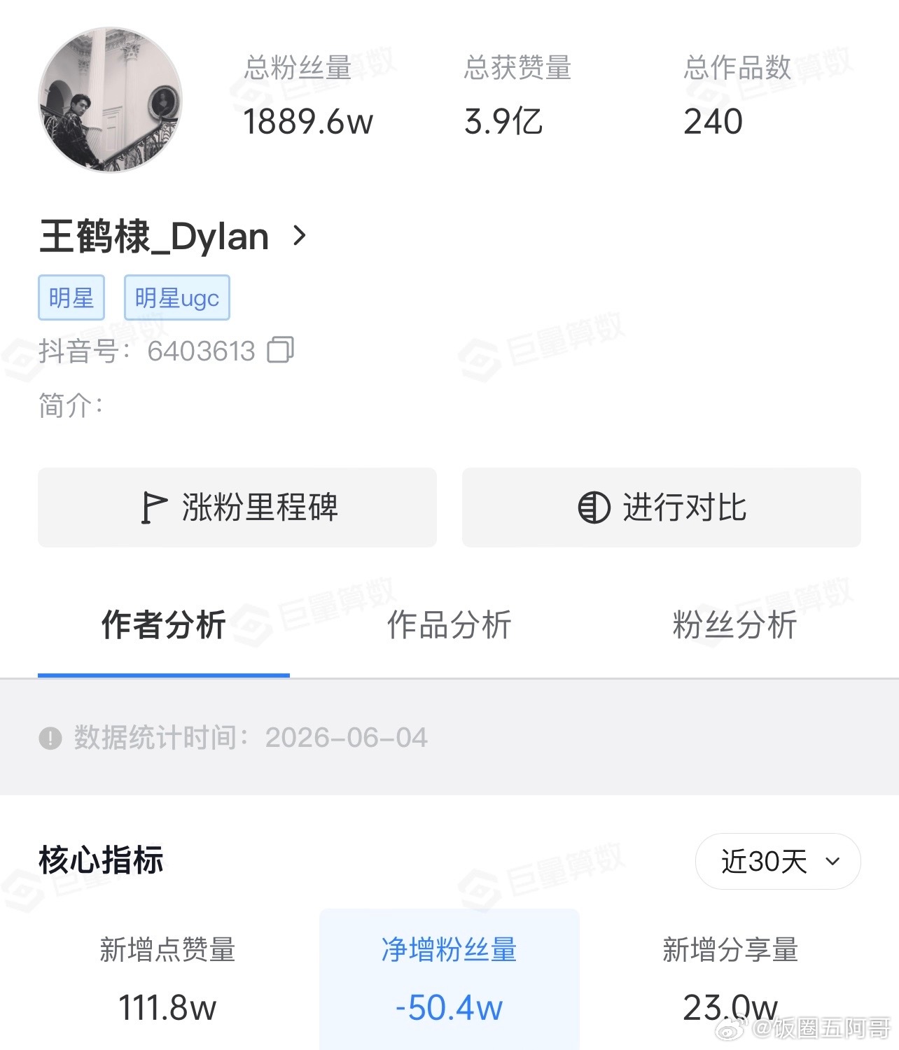 白鹿、王鹤棣因《奔跑吧》《亲爱的客栈》两档综艺下沉平台路人缘崩盘，掉粉至今仍未止