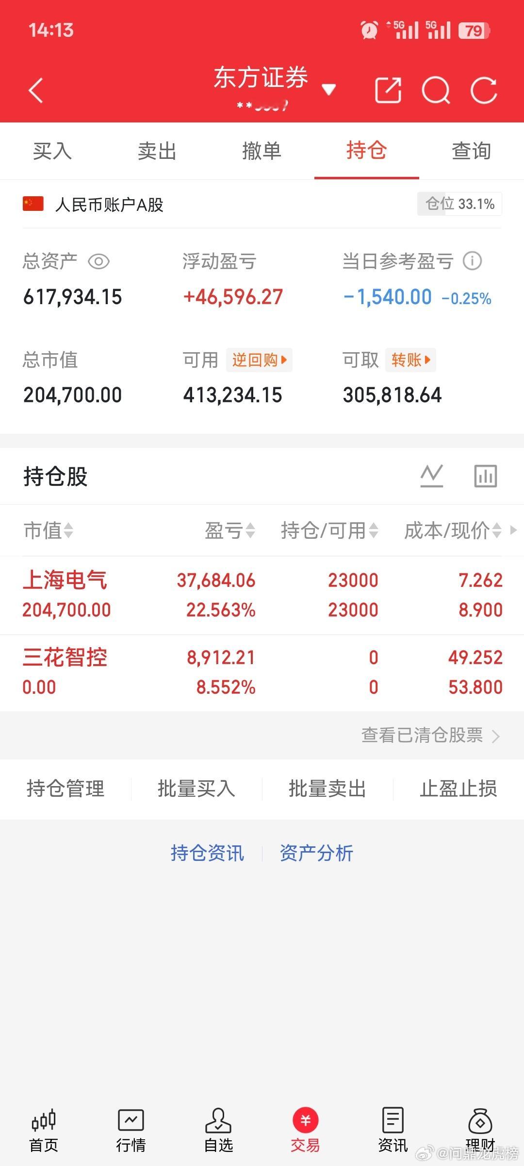 50万投资股市记录（自媒体记录美好生活，亦可记录投资生涯）挑战第十五天，今天虽然