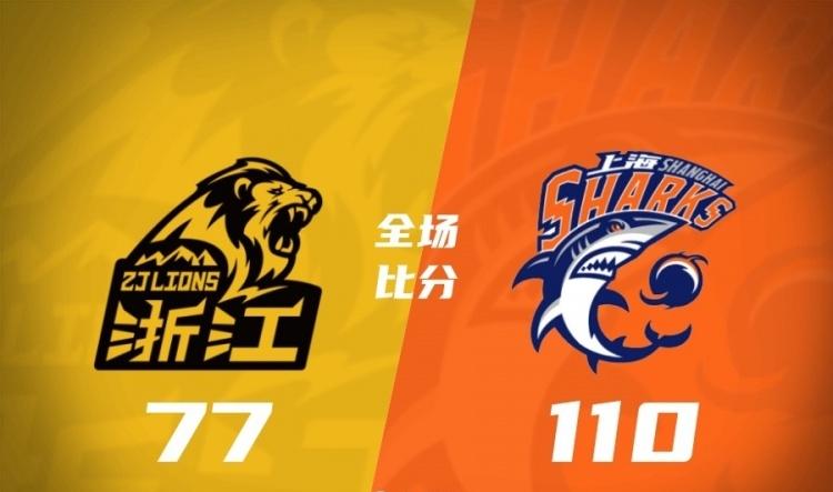 3-0夺冠军点！上海33分大胜广厦，张镇麟全能数据闪耀全场

CBA季后赛焦点对