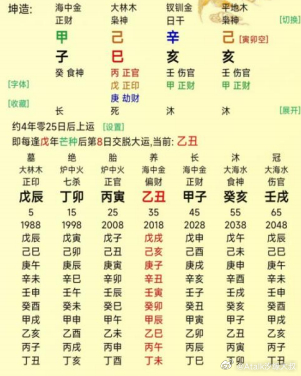 看下这个男命有无儿子？辛金命，辛金在地支无根，身弱，身弱印作子，印星为土。年干甲