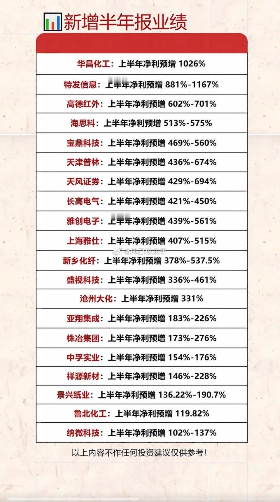 2026上半年业绩预增榜深度拆解｜四大高景气龙头全梳理截至7月6日A股中报预告披