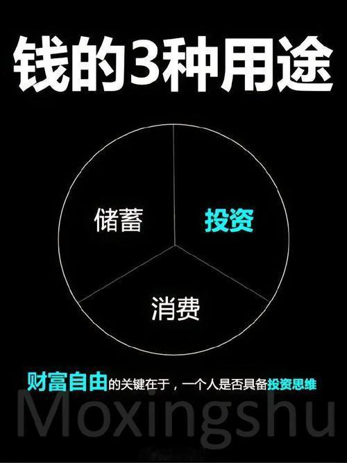 钱有储蓄、投资、消费三种用途
       储蓄最为稳妥，把钱存银行，心里安稳。