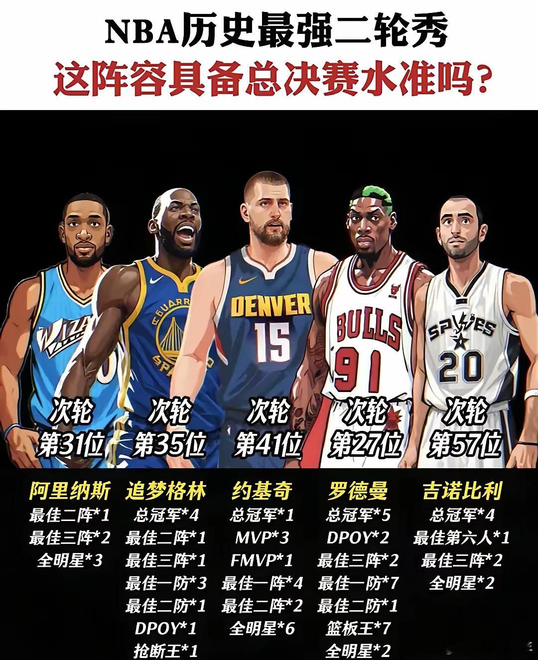 这套NBA二轮秀组合在一起放在当下能拿几个冠军？ 