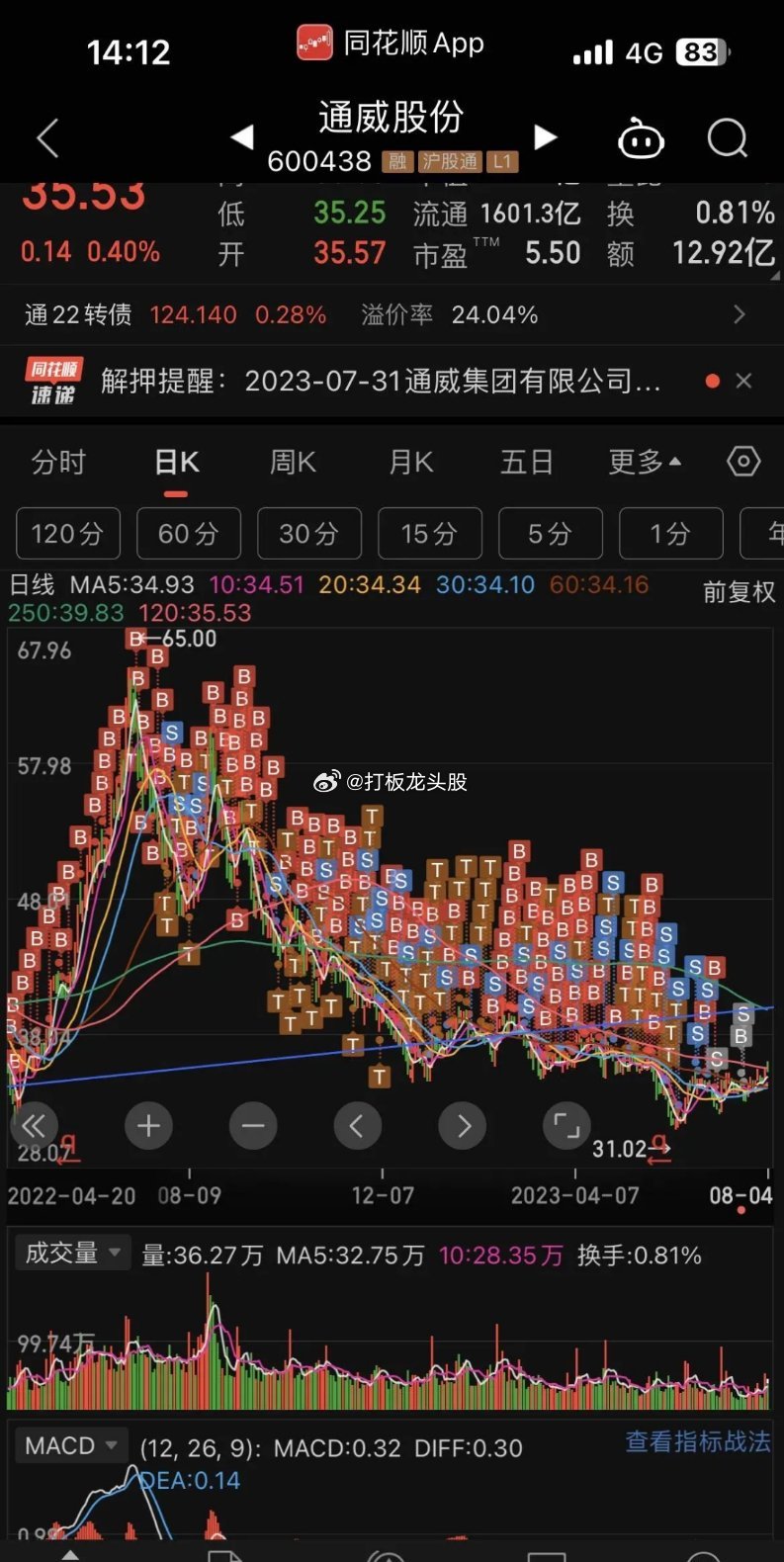 惊掉我下巴了，这就是传说中的死都不会放过你吧，股神也不敢这么玩儿！！刚刚和一个网