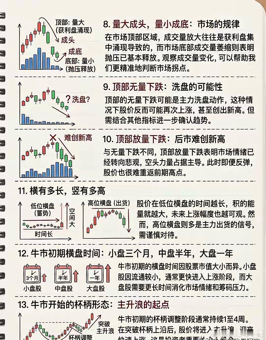 量价关系总结——科普篇！ 