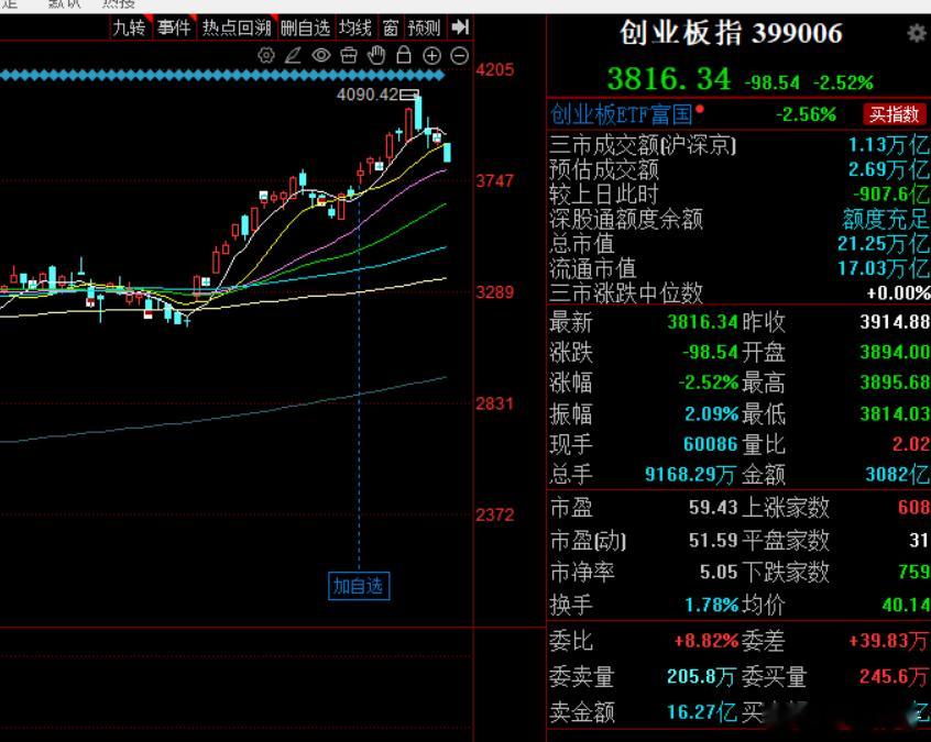 还有200点空间可以进入强支撑！ 