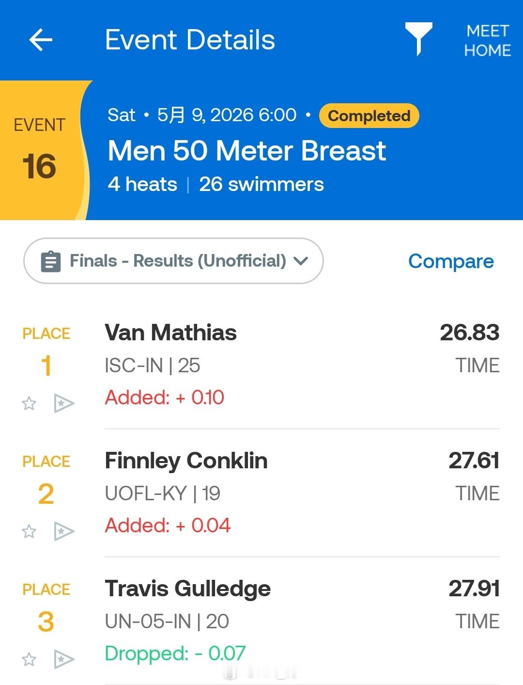 Indy Spring Cup 男50蛙决赛Van Mathias 26.83 