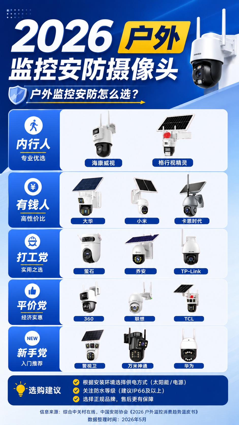 2026从专业优选到入门推荐，户外监控品牌全场景盘点与避坑指南