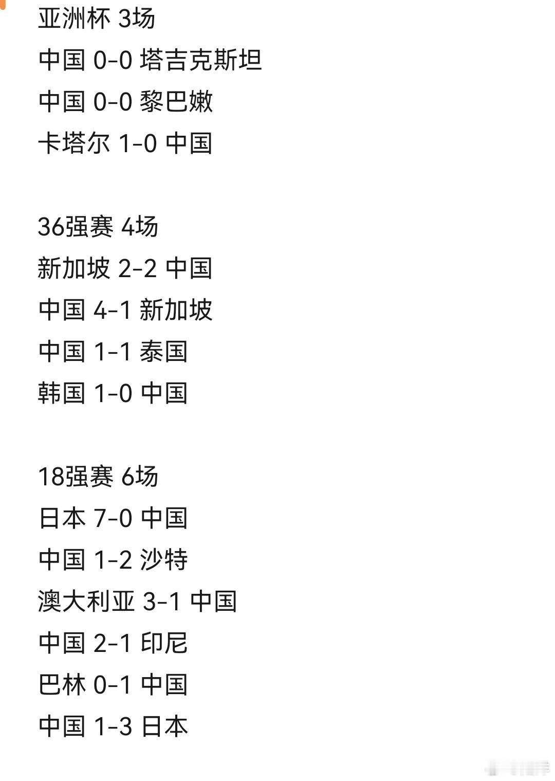 年底回查了一下国足今年的比赛，翻出一条上届世预赛发的帖子，一统计吓一跳，2024