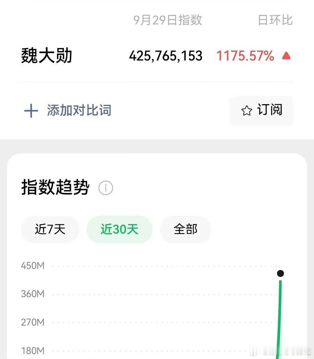 大湾区晚会男明星最高魏大勋微指4亿，这是全平台大出圈了吧[来] ​​​