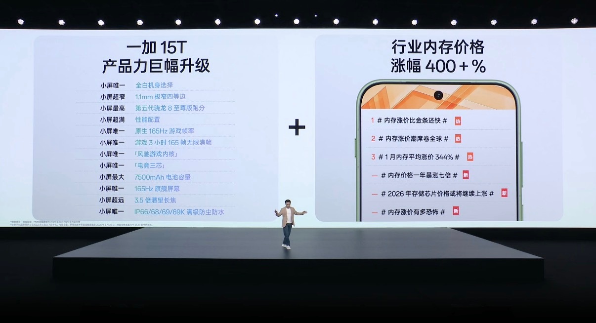 一加15T价格公布了，涨了比较多，参照上一代接近1000元涨幅4299元起，发布