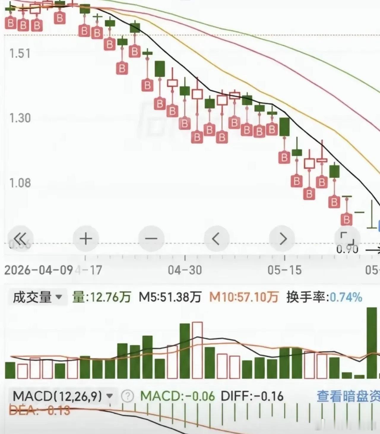 刷到一个非常头铁股友小仓位补到大仓位抗到最后割肉离场股市它就是专治各种不服主力太
