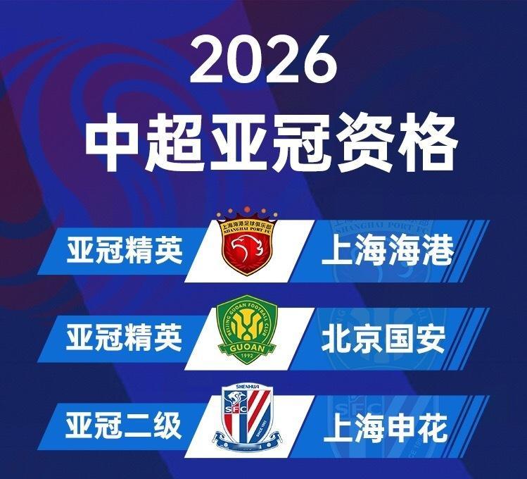 4月24日讯 亚足联官方消息，26-27赛季起亚冠精英联赛正式从24队扩军至32