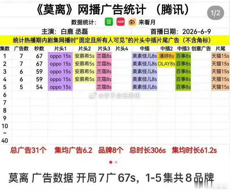 莫离热度像跳楼机大导出品果然不凡，追剧体验超惊喜！复仇女主叶璃、轮椅战神墨修尧强