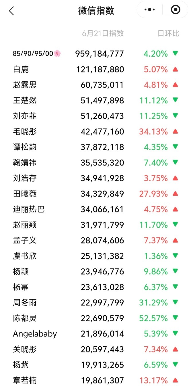 分享图片 