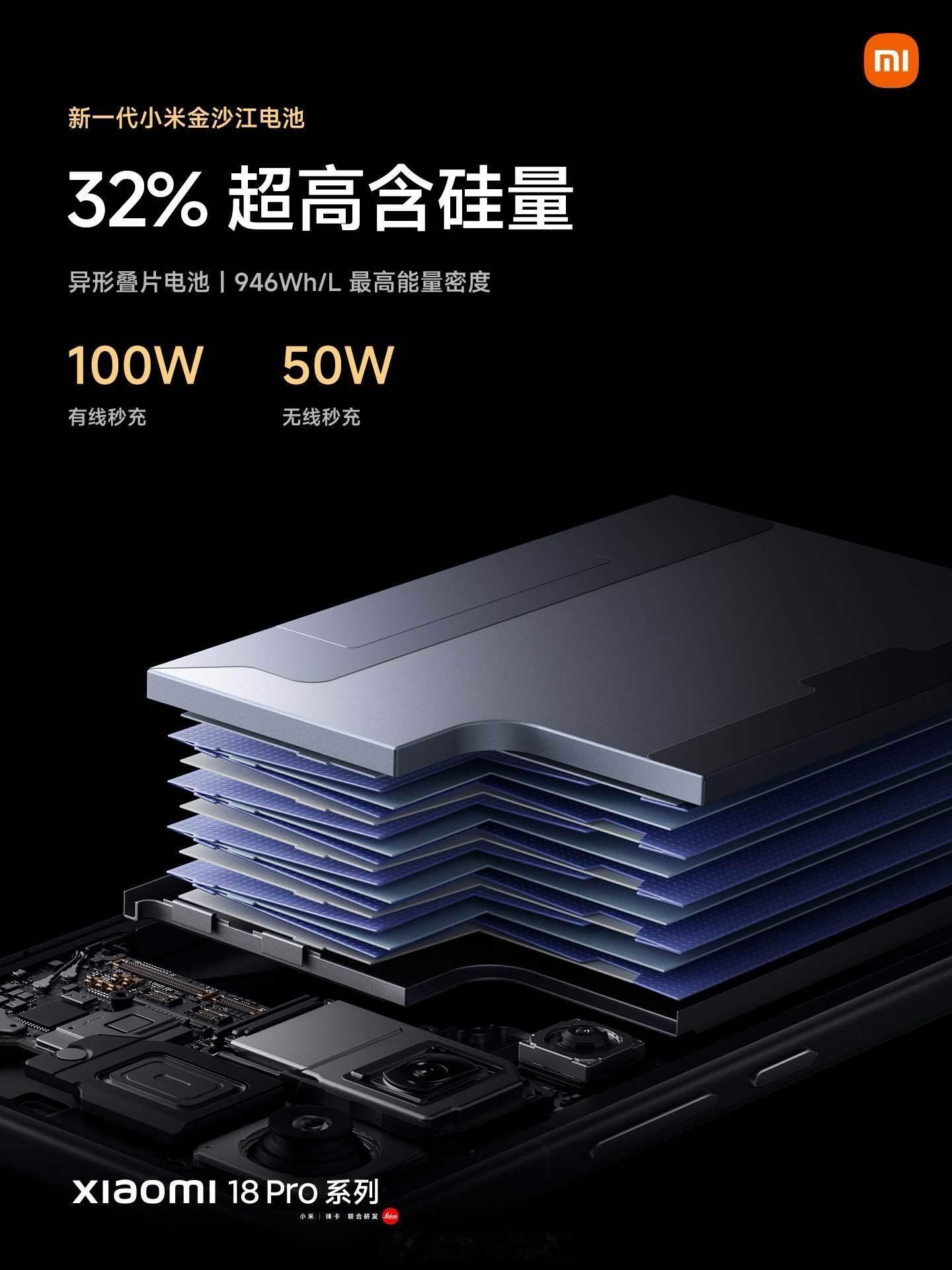 小米18Pro系列 旗舰体验，全面升级全系新一代小米金沙江电池，硅含量高达 32