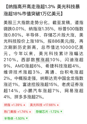 隔夜美股存储板块迎来超级爆发，美光科技单日暴涨近18%、市值突破万亿，核心催化为