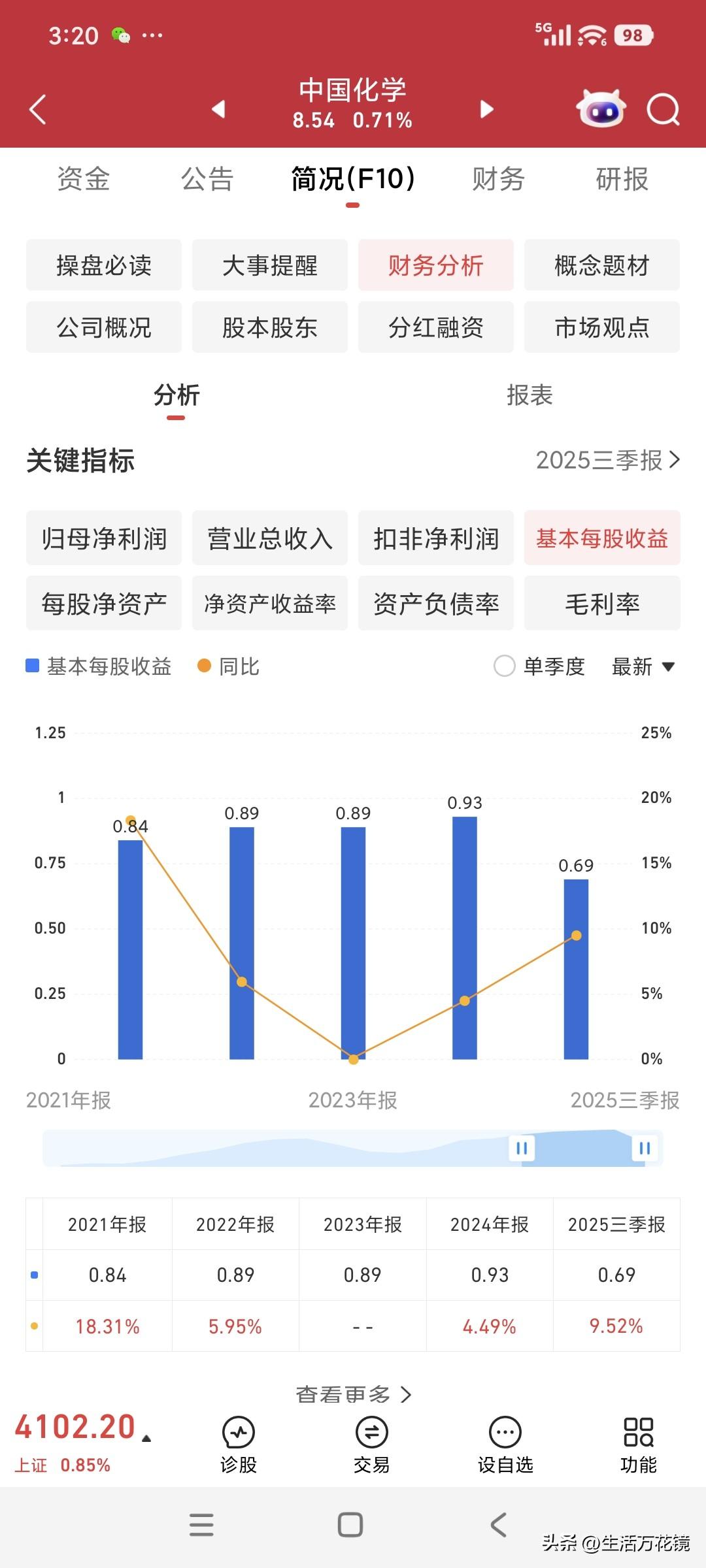 从中国化学（收盘价8.38元）对决红宝丽（收盘价12.91元），看价值投资在A股