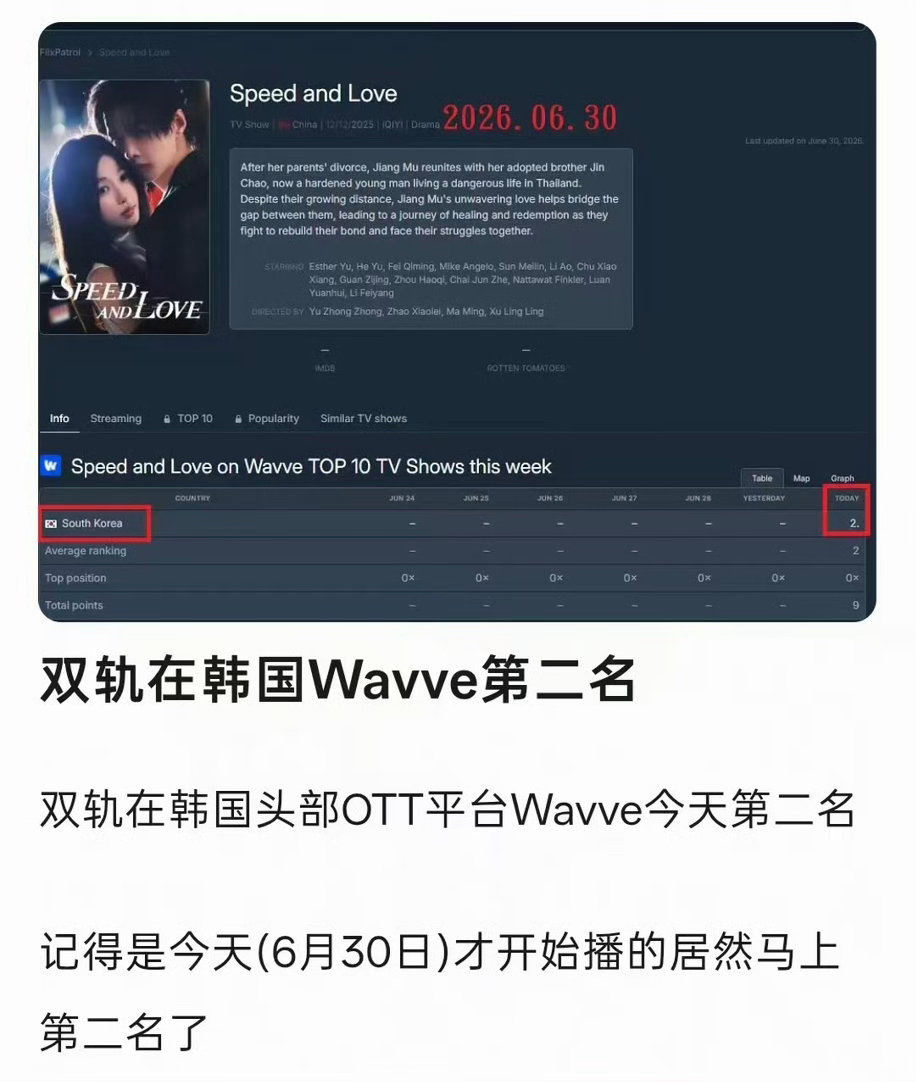 虞书欣偶像剧女王的含金量虞书欣每部剧都是高回报 虞书欣绝了 