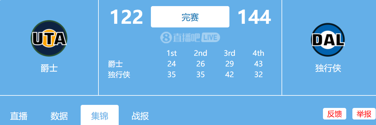 名称：1.16日 NBA常规赛 爵士vs独行侠全场比赛录像描述：独行侠轻取爵士 