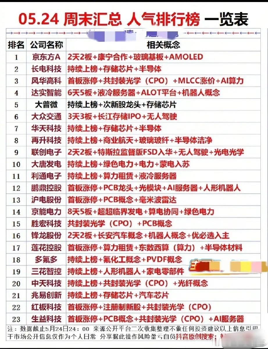 周末人气榜硬核解析！AI/半导体/机器人三大主线沸腾，23只热门标的全拆解本次梳
